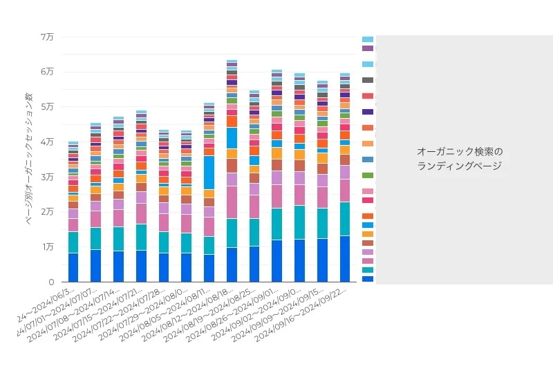 1年間 WEBサイトの分析レポートを自動送信します 毎日、毎月など、お好みのタイミングで分析レポートを送信 イメージ3
