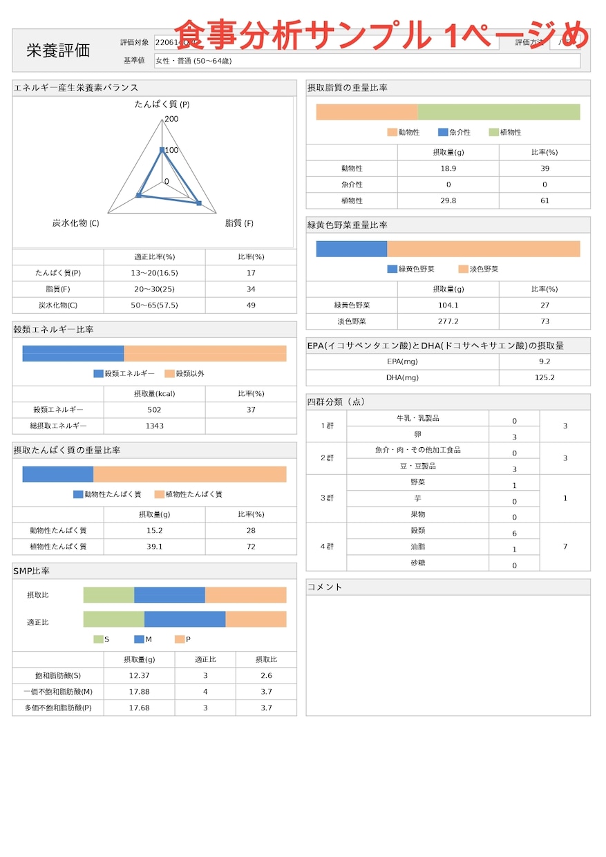 健康スキルも習得！おとなダイエット30日伴走します 管理栄養士/健康運動指導士★詳細食事分析/健康数値相談OK！ イメージ2