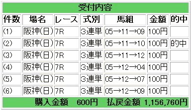 超効率投資！三連単６点で当たる買い目を配信します 超効率投資！たった６点で三連単を的中させて週末にサクッと稼ぐ イメージ2