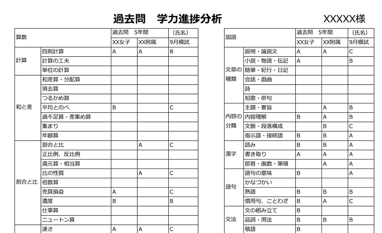 中学受験準備　個別カウンセリング いたします その子らしい学校を選ぶために偏差値にたよらない学校選びと対策 イメージ3