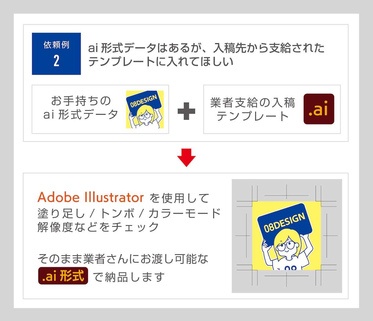 入稿でお困りの方へ！データ変換・修正します 迅速丁寧に手動トレースでai形式データに変換！ イメージ4