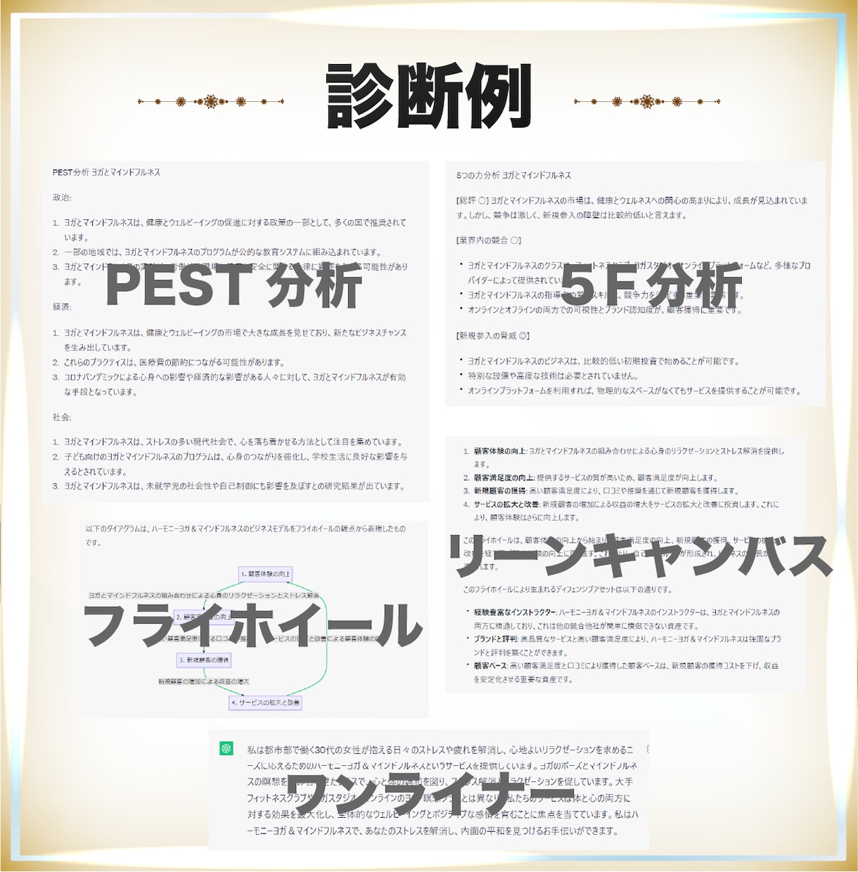 スタートアップ診断！新規事業を時短で分析します 最新AI分析を使いますので、数週間から数ヶ月分を短縮します イメージ3