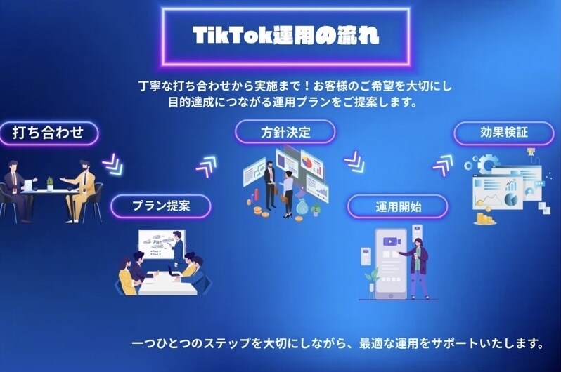 TikTok運用代行｜動画編集・投稿サポートます バズる動画と運用をプロが代行！ イメージ2