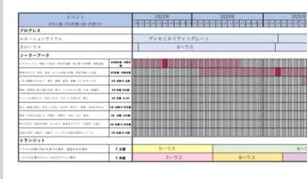 未来に起こる事を知りたい方！未来予測法で占います 一目で分かる貴方だけのソーラーアーク表シートを作成します イメージ1