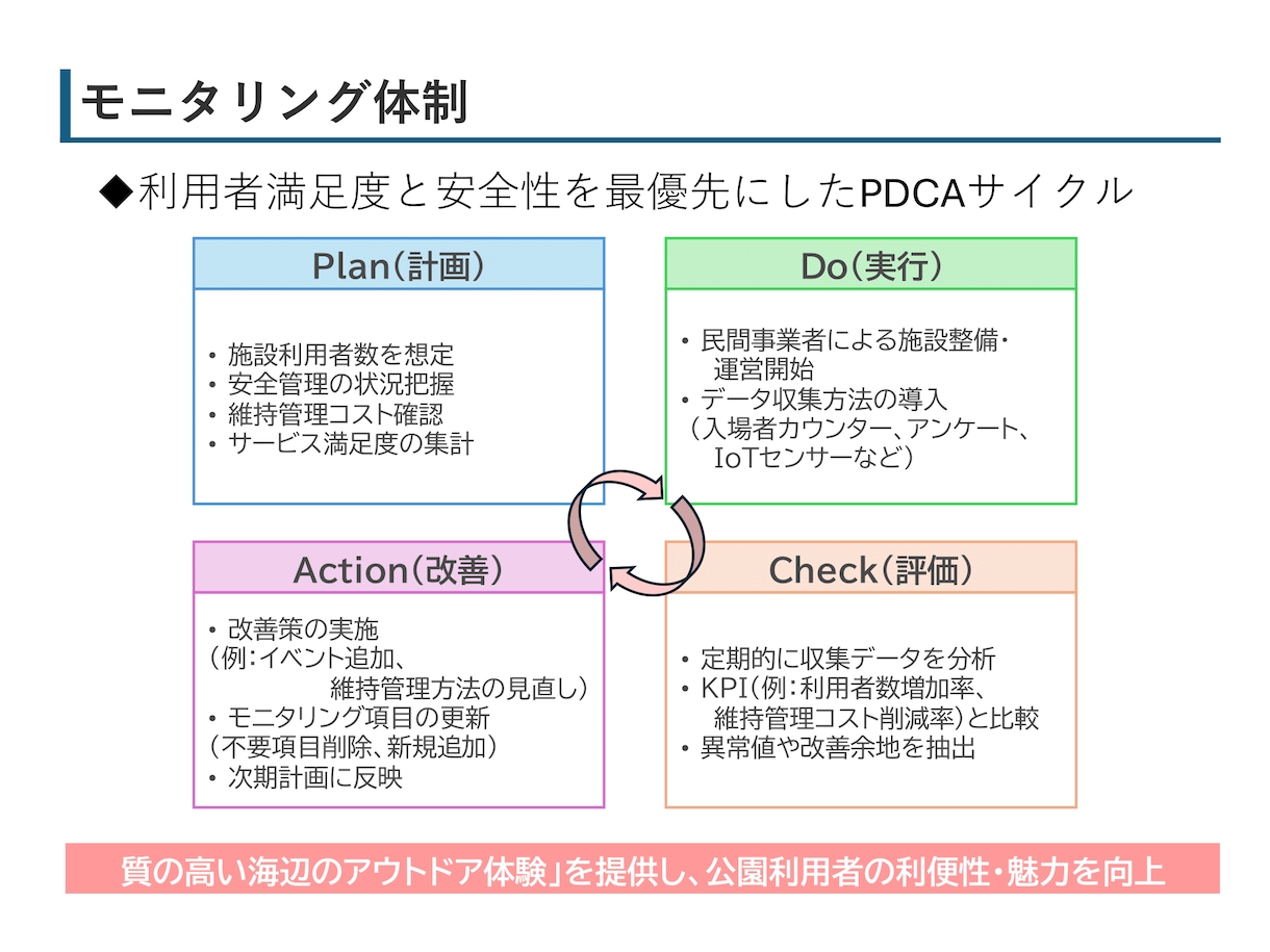 パワーポイントの資料を制作します 【わかりやすさ重視】で資料を作成いたします イメージ6