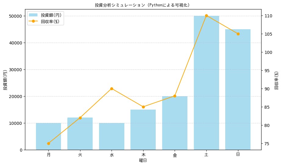 PythonでExcel作業を自動化します 製造業出身者がPythonで面倒な業務自動化をサポートします イメージ1