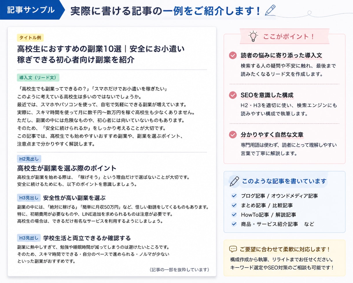SEO記事を丁寧かつ迅速に作成します 読みやすく自然な文章を丁寧に執筆します イメージ5