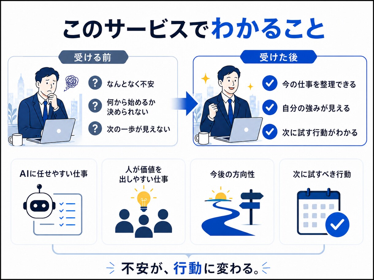 AIで変わる仕事と今後の行動を整理します AIによる仕事の不安を解消する次の一手を考えます イメージ3