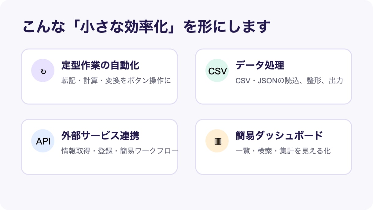 Excel・スプシ業務をWeb管理ツール化します 顧客・案件・期限・集計を一画面へ。触れる試作で認識合わせ イメージ2