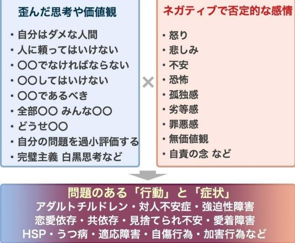 虐待・毒親家庭育ちの方の電話相談/お話お聞きします 虐待・毒親育ち・ネグレクト・アダルトチルドレン・機能不全家族 イメージ5