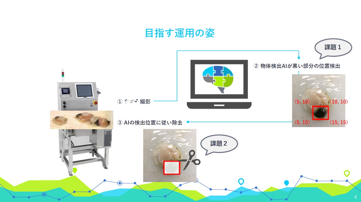 機械学習・生成AIアプリを相談から開発します 作りたいAIを、相談から動くアプリにします☺ イメージ3