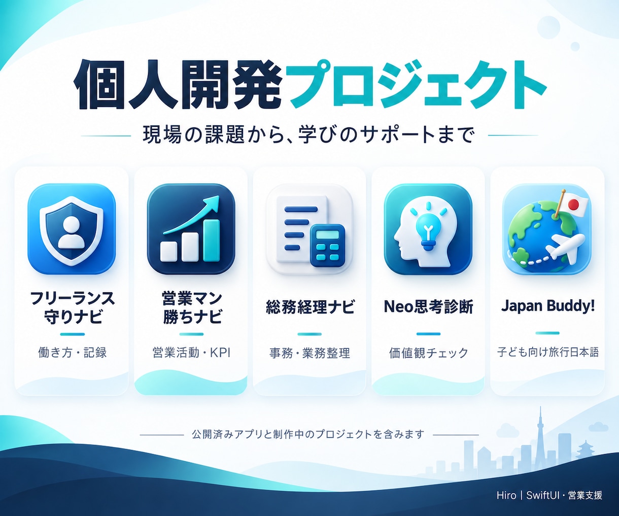 iPhoneアプリをSwiftUIで作ります アイデアを形に。業務・診断・学習アプリを制作 イメージ2