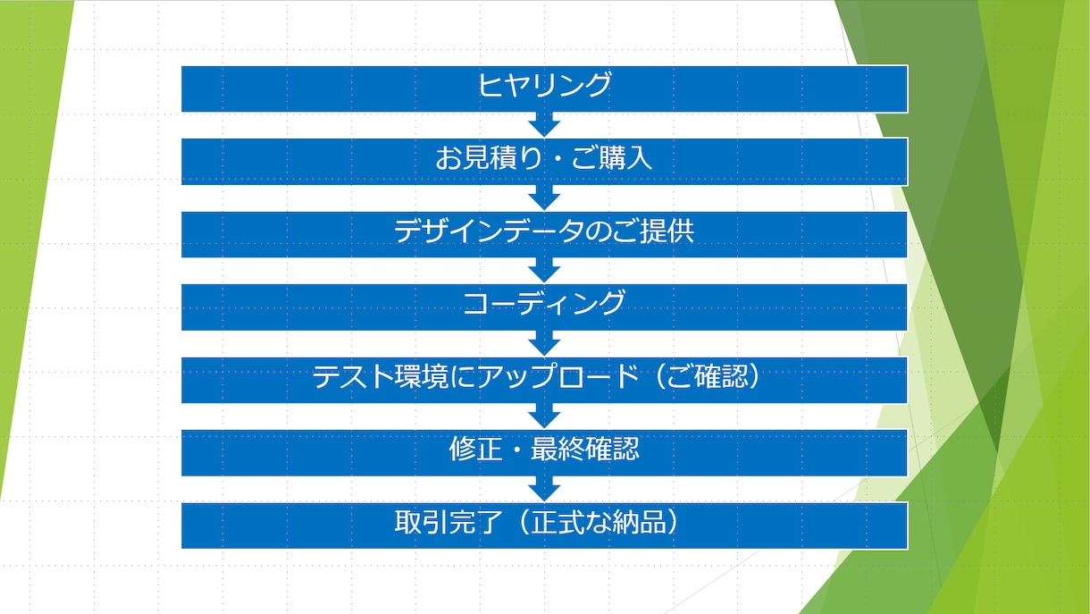 Web【先着20名様限定】最安値でご提供いたします デザイン完全再現！！Webコーディングならお任せください！ イメージ2