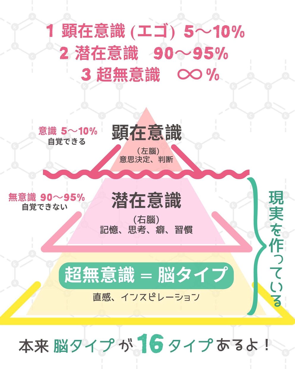 自分の脳タイプを知って現実を変えるサポートをします 自分の脳タイプを知って自分に合ったサポートを受けませんか？ イメージ2