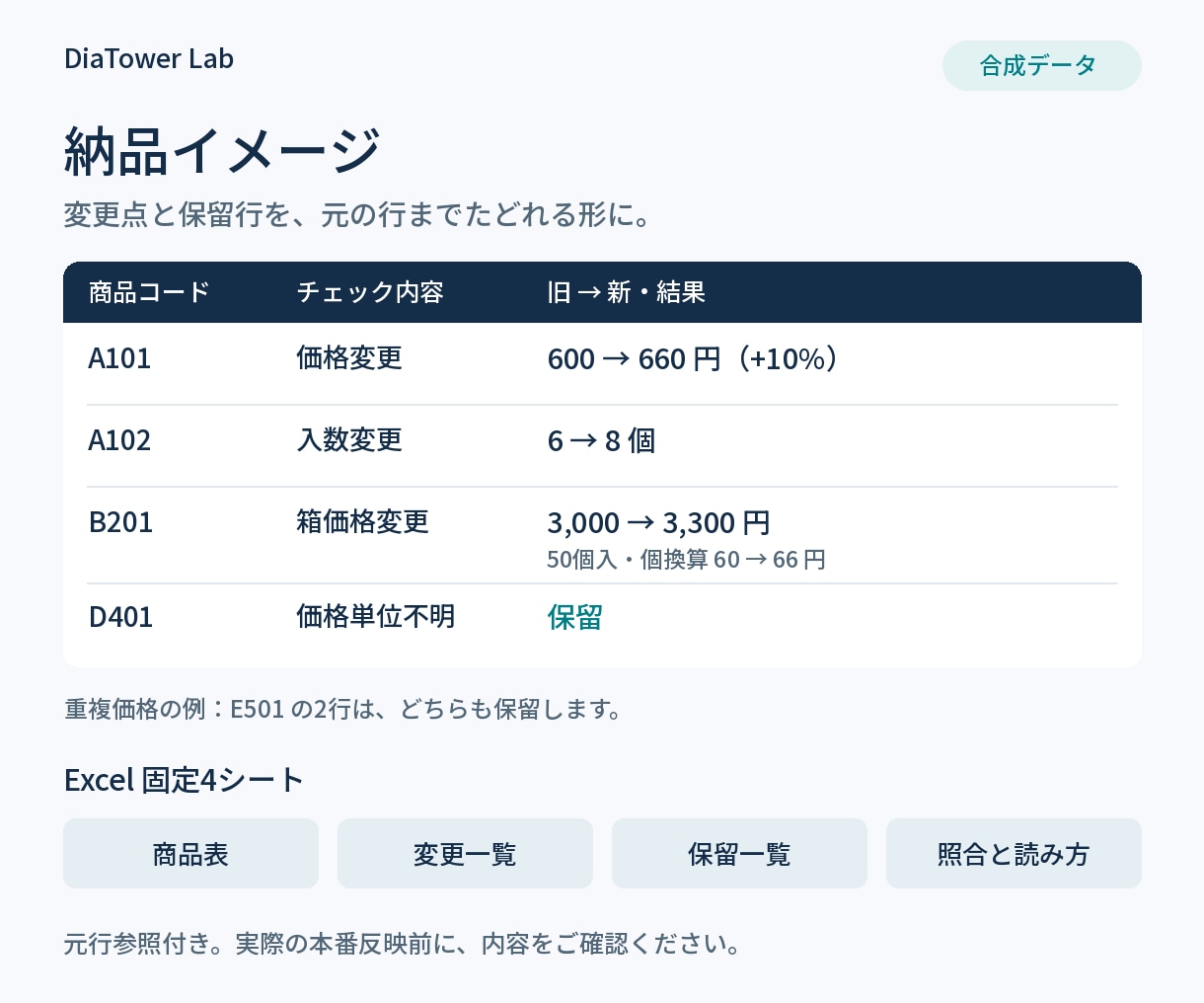 新旧の商品表を比較し価格・入数の変更を整理します CSV・Excelの変更点と保留行を元行参照付きで納品 イメージ2