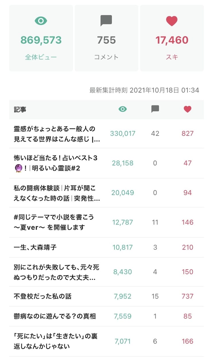 プロエッセイストがあなたのエッセイの添削をします noteプロライターがあなたのエッセイを添削！ イメージ2