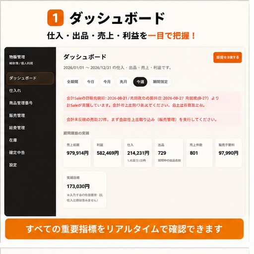 物販の仕入・販売・在庫管理ツールを提供します 仕入れから販売・利益まで、物販業務をこれ1つで効率化 イメージ2