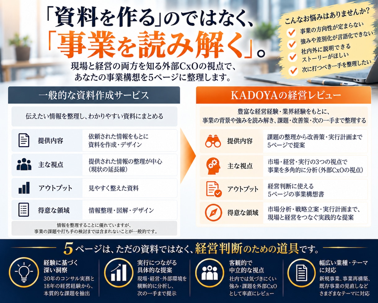 外部CxOが事業計画を5ページで見える化します コンサル実務30年/経営18年/社長直下CxO経験直近7社 イメージ5