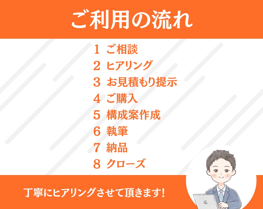 検索上位を目指す！高品質SEO記事を作成します 業界歴10年のSEO集客のプロが記事執筆！ イメージ5