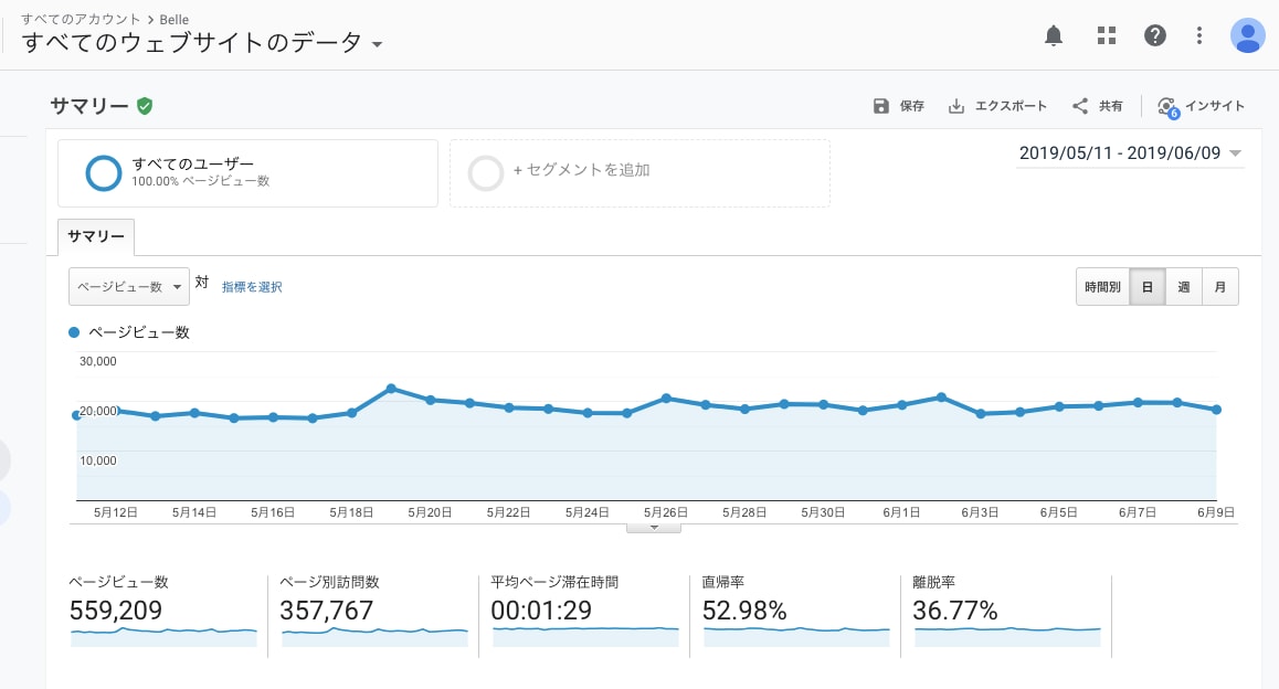 月間52万PV越え女性向けサイトに記事を掲載します 紹介したい商品・サービスをお持ちの方にオススメ！ イメージ2