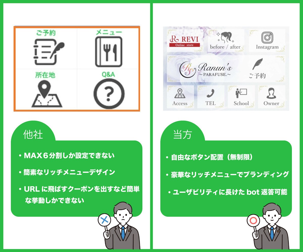 LINE公式アカウントの作成・構築をします 他社と差別化できるようにシステムを使用しております！ イメージ3