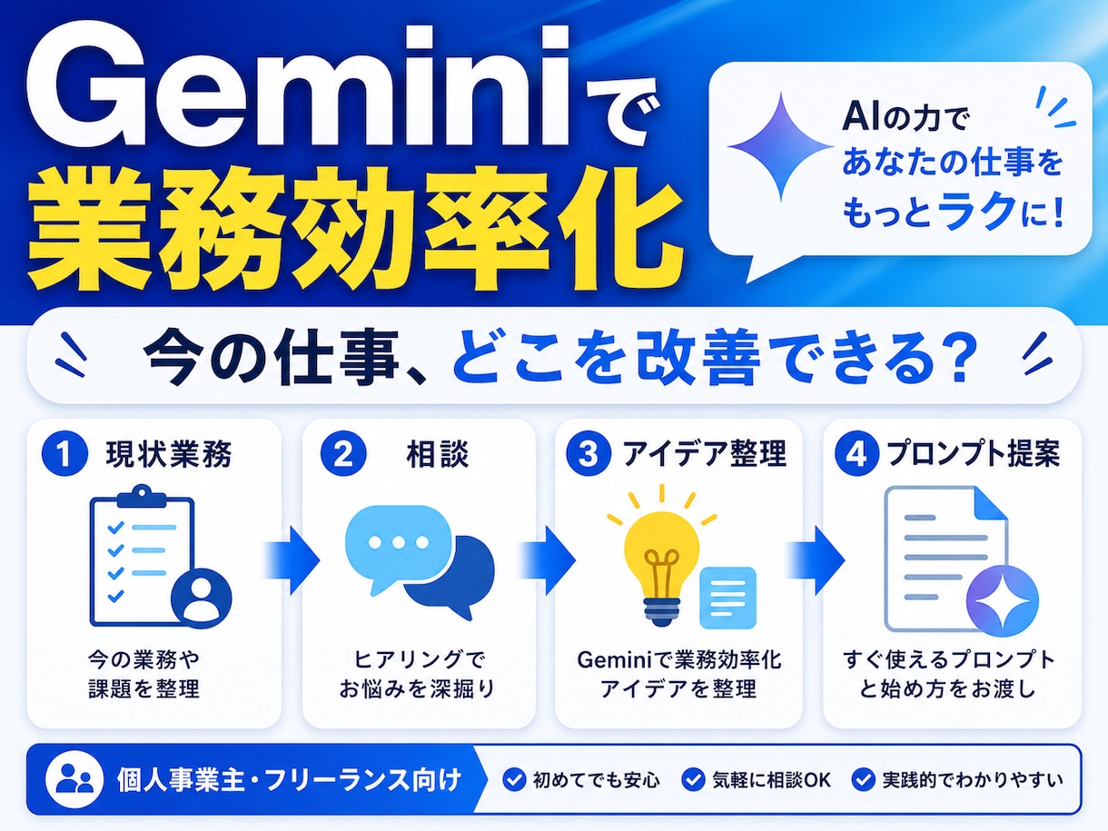 個人事業主向けGemini活用相談を承ります 業務の棚卸しからGeminiでの効率化アイデアまで親身に イメージ2