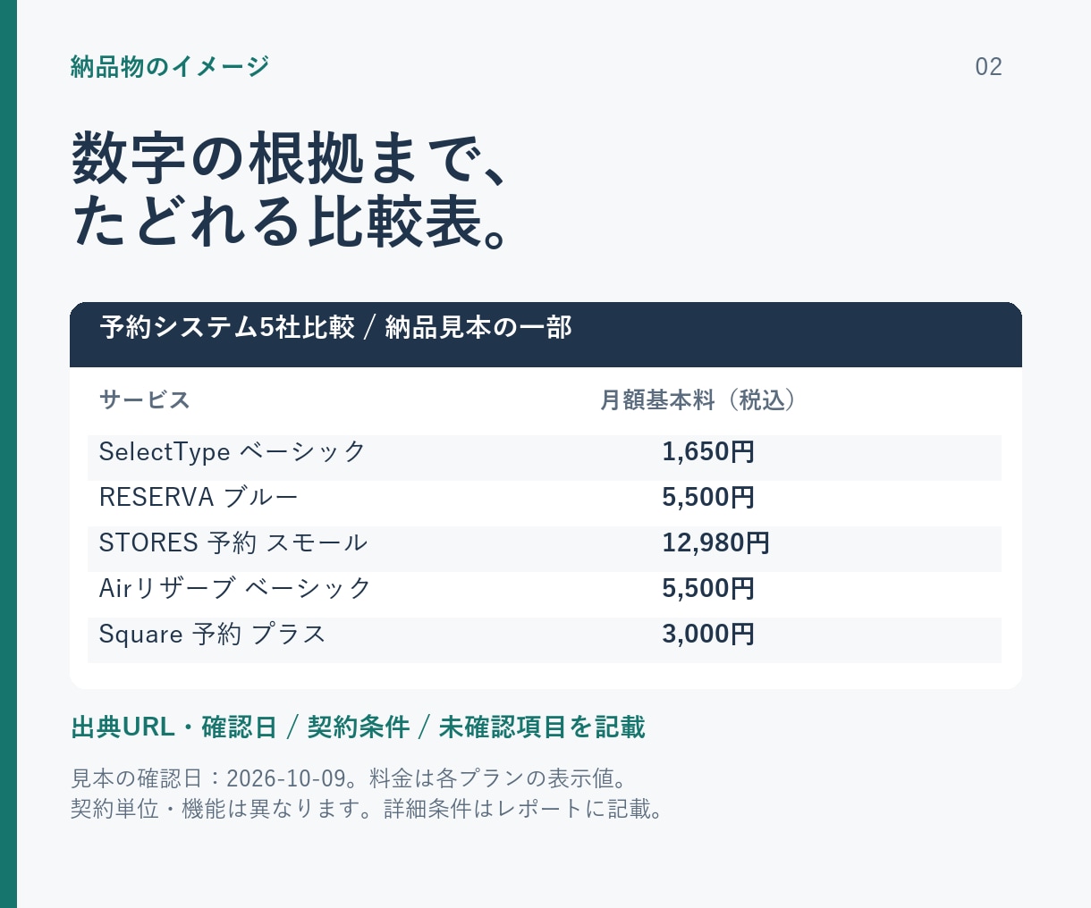 競合5社の料金とサービスを出典付きで比較します 価格検討・導入比較に。Excelと要点レポートで納品 イメージ2