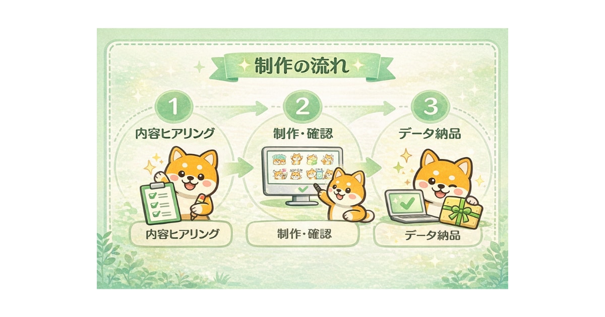 LINEスタンプを審査基準に沿って制作します LINEスタンプ制作｜審査で失敗した方対応 イメージ4