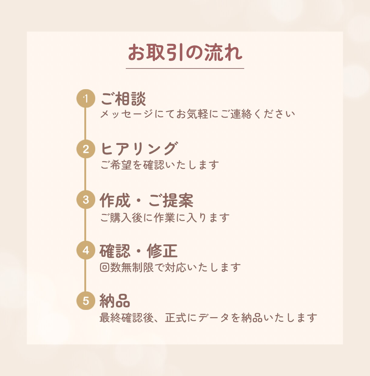 図解で伝わりやすいスライド資料作成します 丁寧に整え、シンプルに分かりやすい資料に仕上げます イメージ2