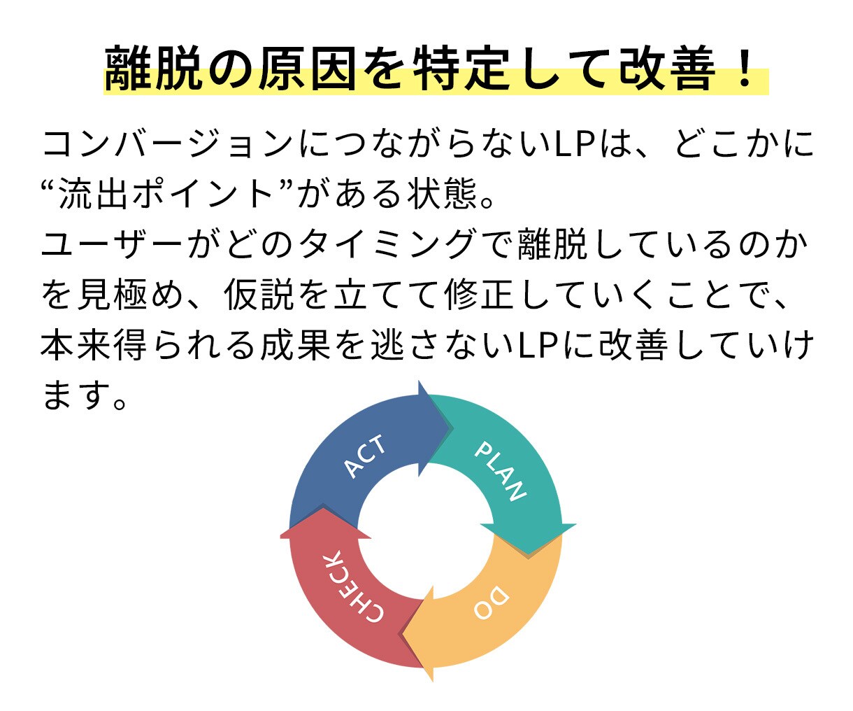 ヒートマップ解析で売上改善提案します 集客改善！迅速・丁寧・即レス対応で高品質なLPを制作 イメージ5