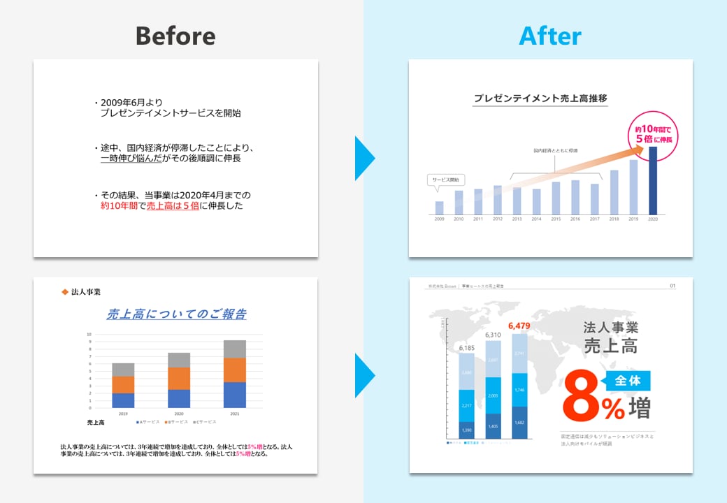 1名限定分析・構想からパワポで各種企画書作成します コンサルタントが新規事業企画、営業・資料、会社案内を担当 イメージ6