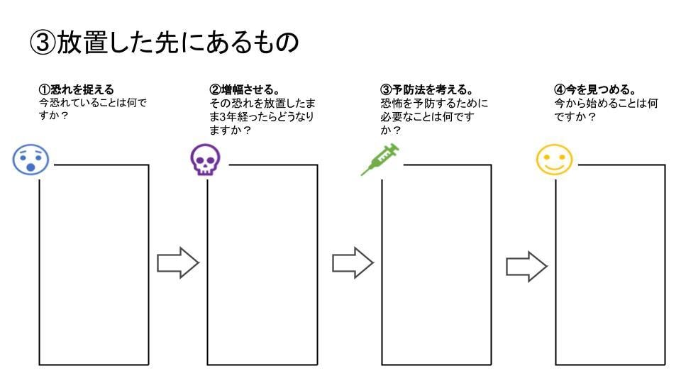 悩みを切り替えるワークシート8選を作成します もやもやを取り除きポジティブに切り替える内省の思考法 イメージ4