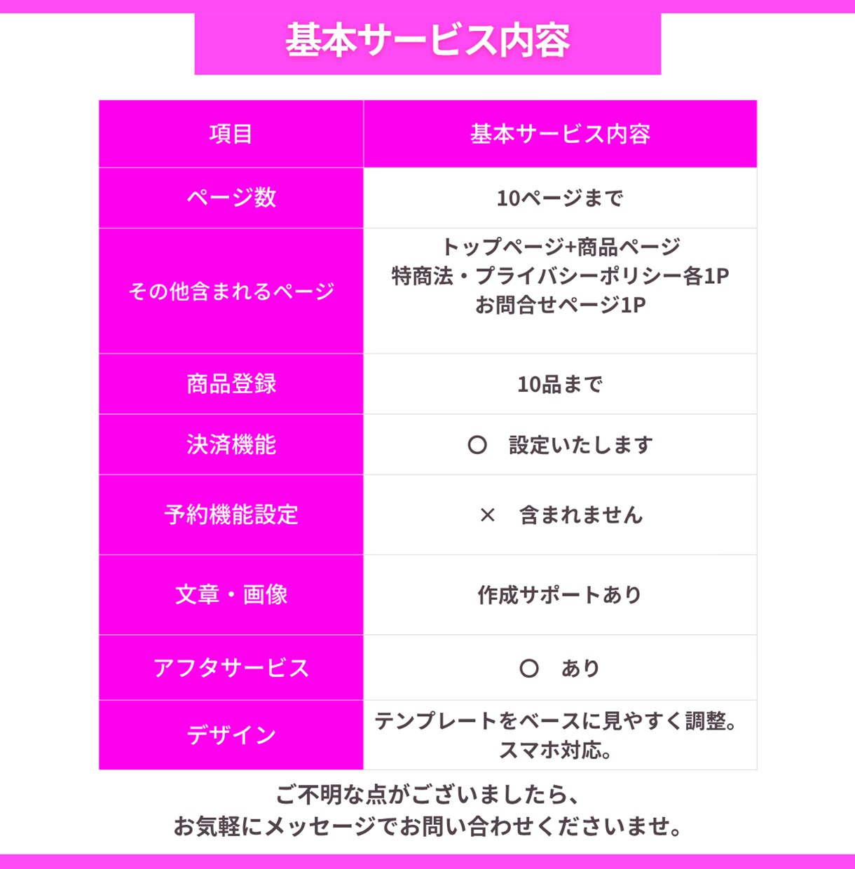Squareのみで完結！簡単ECサイト作成します フリープラン活用！手軽にオンライン販売スタート！ イメージ9