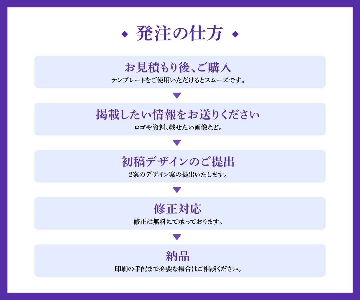 分かりやすく人を惹きつけるチラシ作成します キャッチコピー、コンセプトから考え集客につなげます イメージ5