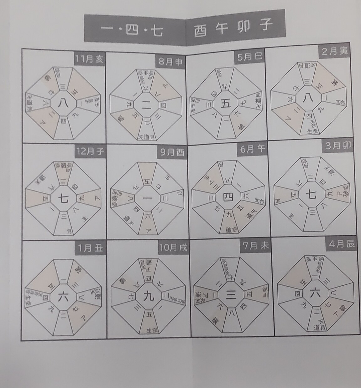 あなたの運命のお相手鑑定します 運命のお相手、相性の良いお相手 仕事、恋愛、結婚のパートナー イメージ6