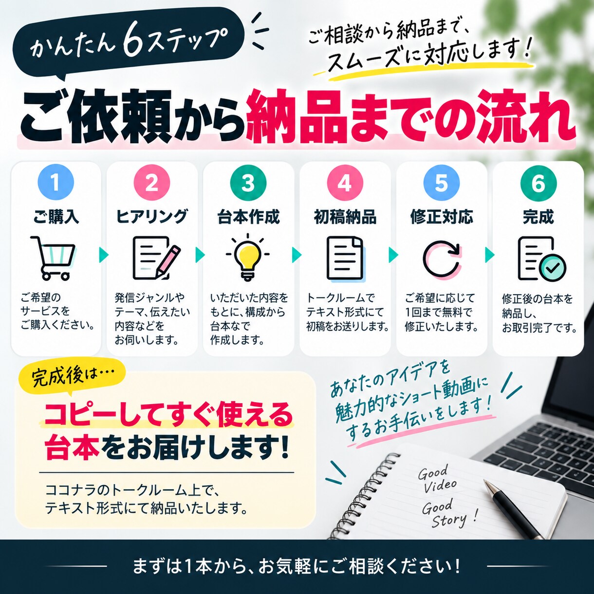 30〜60秒のショート動画台本を作成します テーマだけでもOK！構成から台本に仕上げます イメージ3