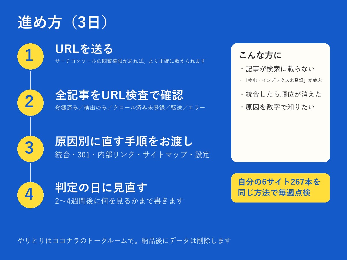 インデックス未登録の原因を数えて直します URL検査で1本ずつ確認。原因別に直す手順まで イメージ3