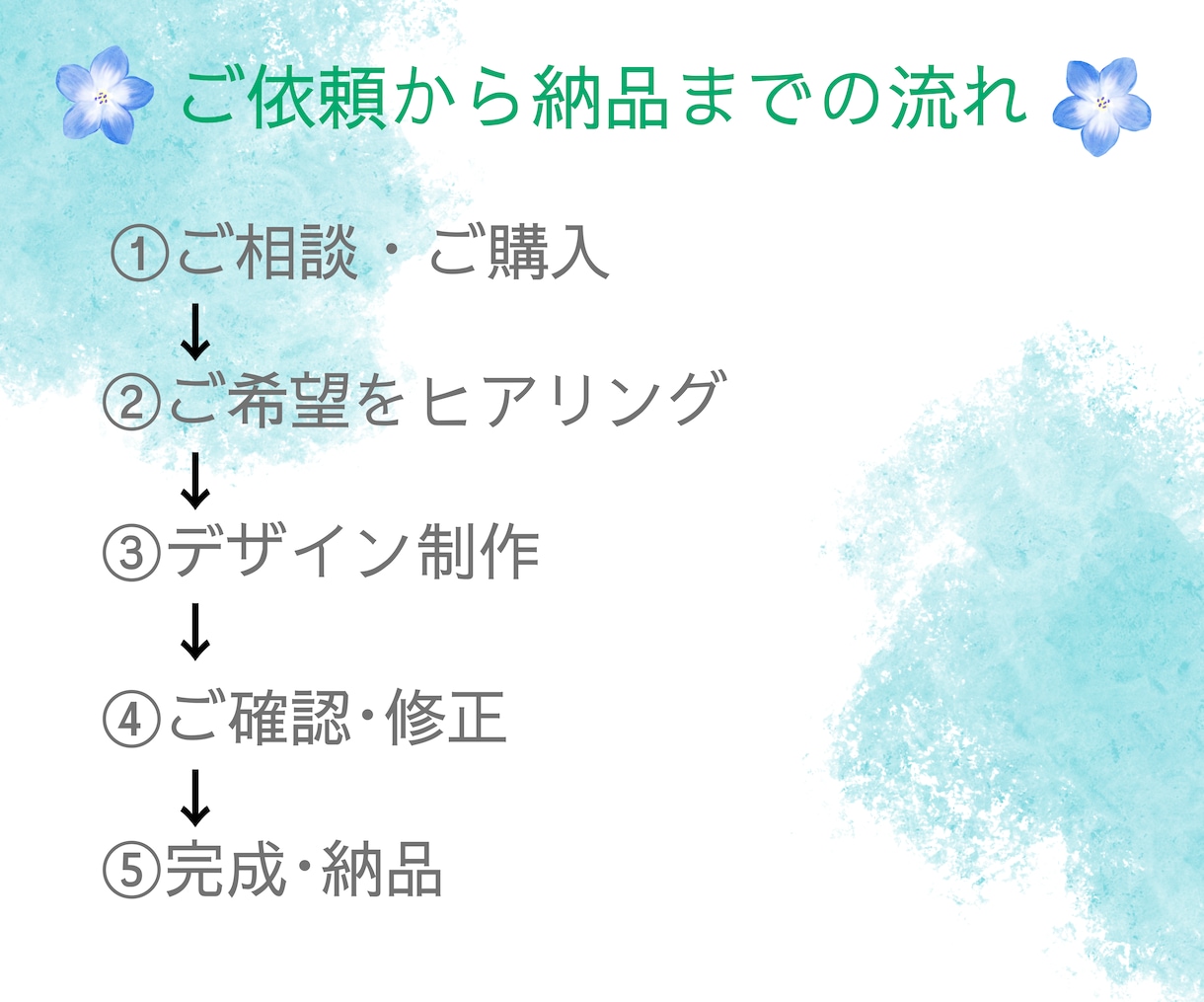 SNS・バナー画像をあなた好みに制作します あなたの「伝えたい」を、見やすく伝わるデザインに イメージ8