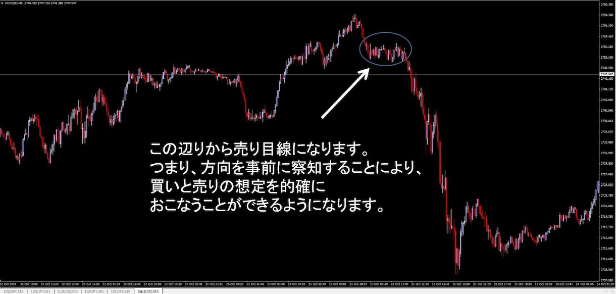 完全裁量ナンピンなし。RCIロジックを公開します 裁量技術を向上させたい方へ、RCIを使ったロジックです。 イメージ5