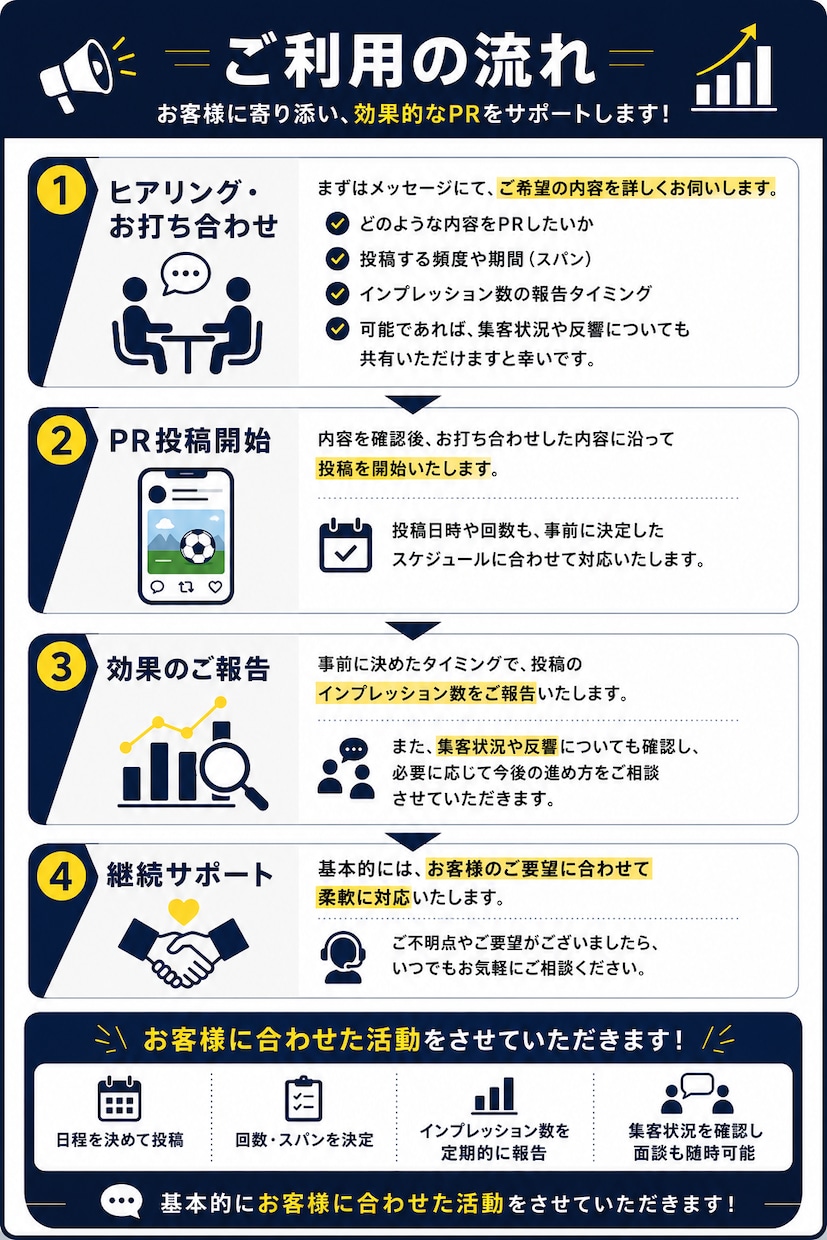 XでPR、宣伝させて頂きます スポーツ関連サービス、その他PRしたいものを宣伝致します。 イメージ2