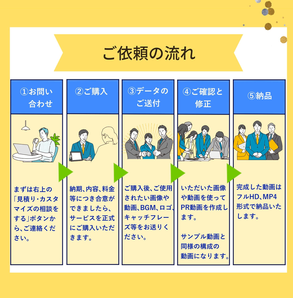 プロ品質のPR動画を低価格＋短納期で制作します スタイリッシュな動画でブランド価値を上げましょう！ イメージ3