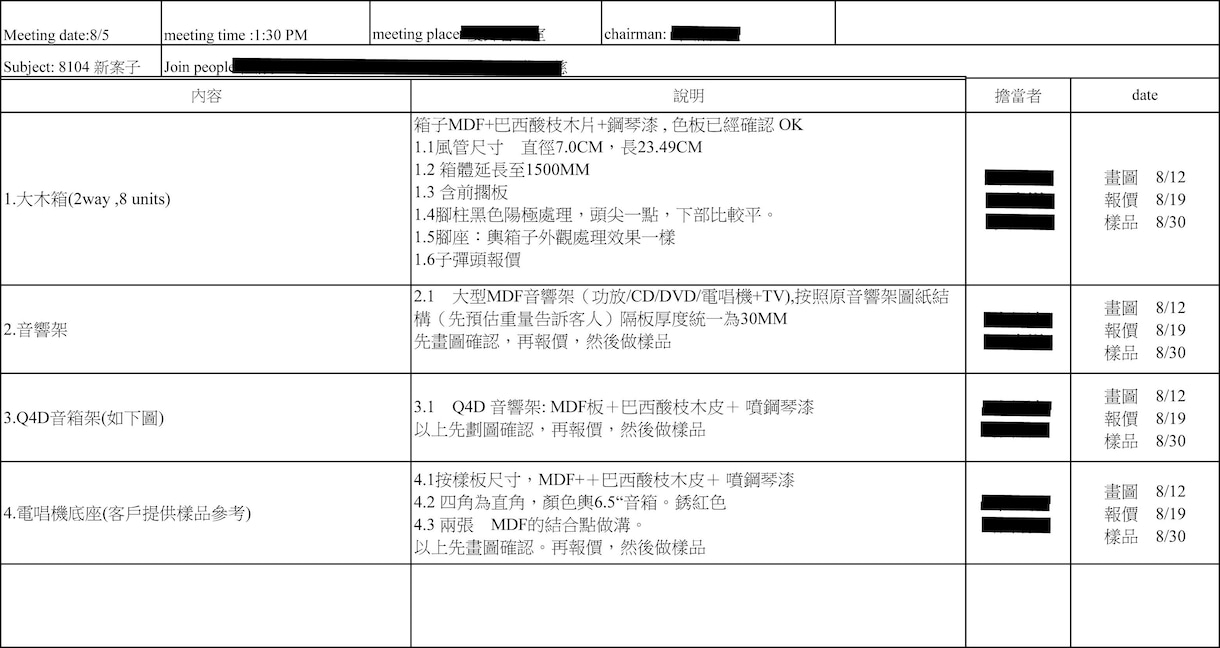 お手軽価格で日本語⇔中国語を翻訳します 31年間中国語漬け！基本どんな内容でも翻訳OK！ イメージ4
