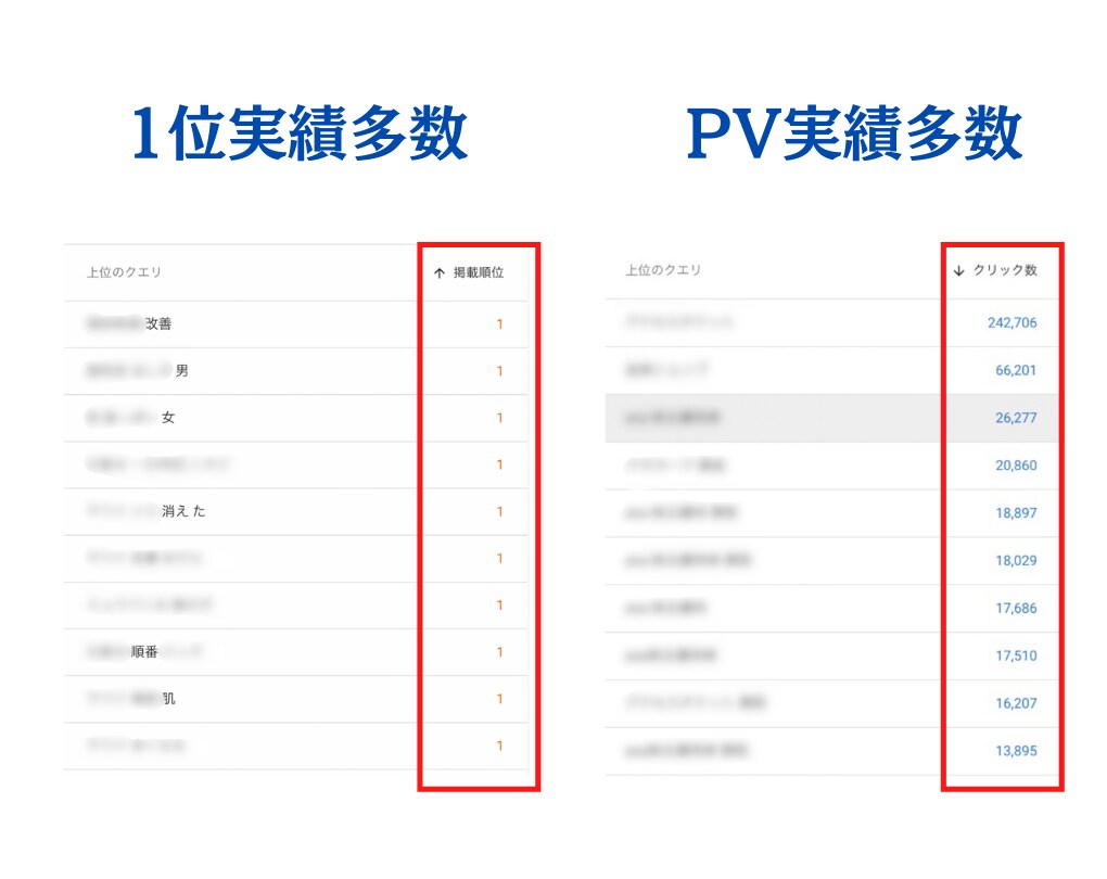 SEO対策 サイトの課題をプロが丸ごと洗い出します 〜内部・外部対策・コンテンツSEOを一挙に引き受けます〜 イメージ4