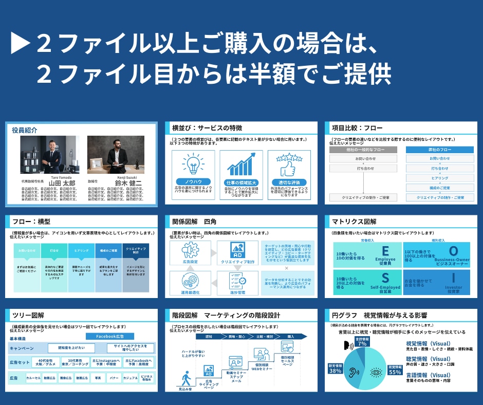 効率的に資料作成できるテンプレートを販売します 説得力×効率化×成果へ・すぐに使える！100頁のパワポ資料 イメージ6