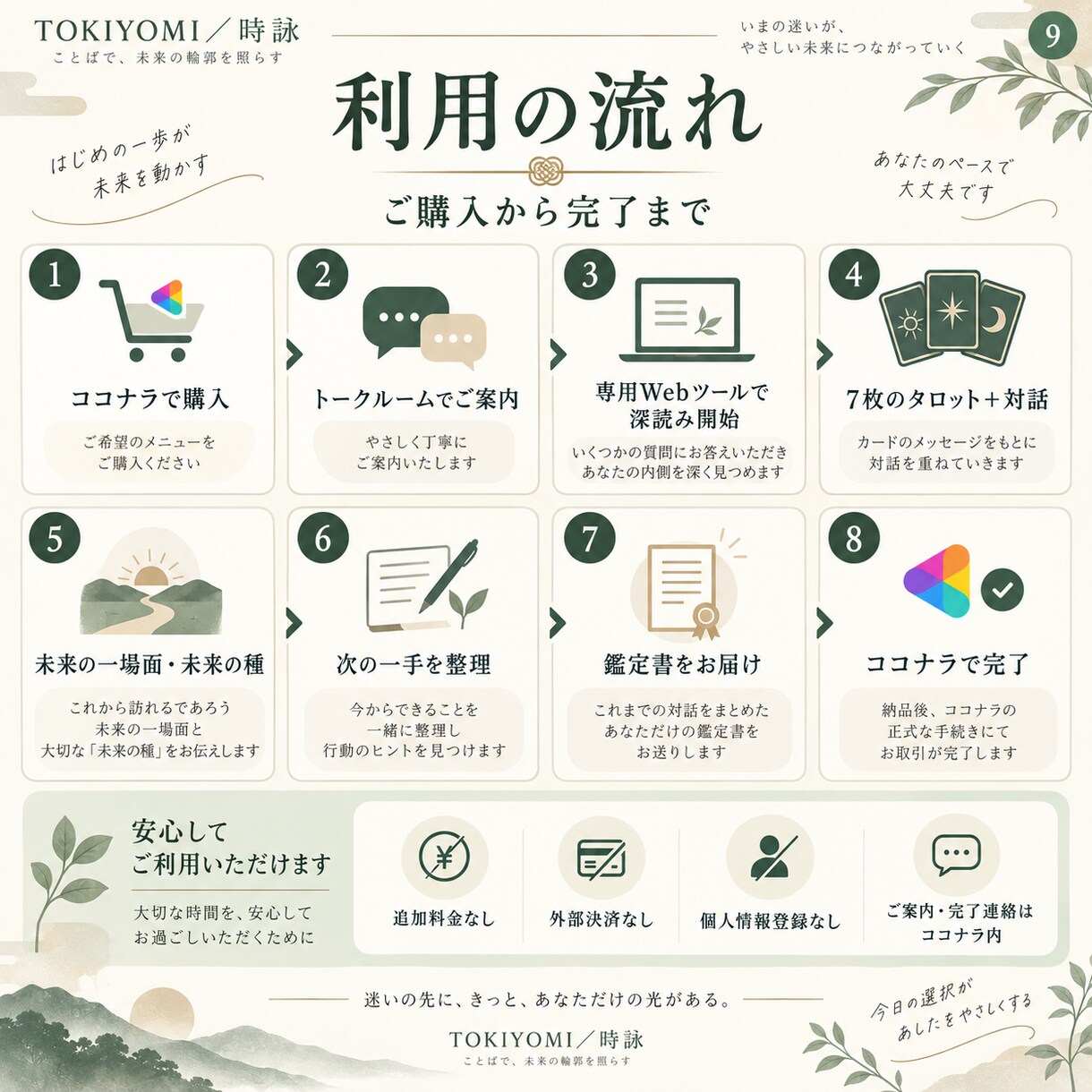 タロットで未来を深く整理するお手伝いをします 7枚のカードで、本音と次の一手を見つけます イメージ9