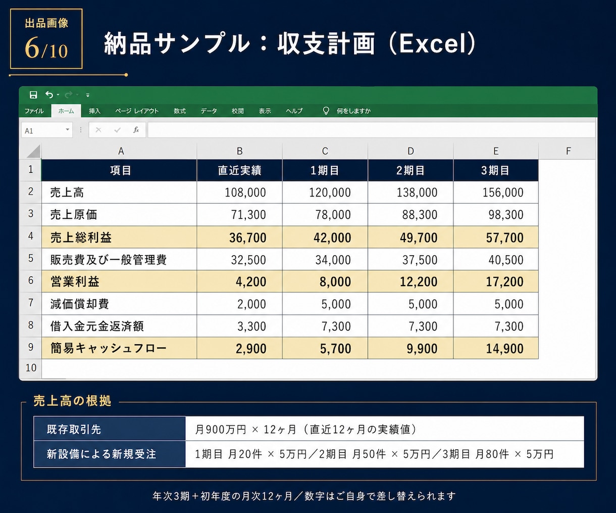 診断士が融資・取引先向けの事業計画書を作成します 収支計画Excel・想定問答つき｜原稿なしから作成します イメージ6