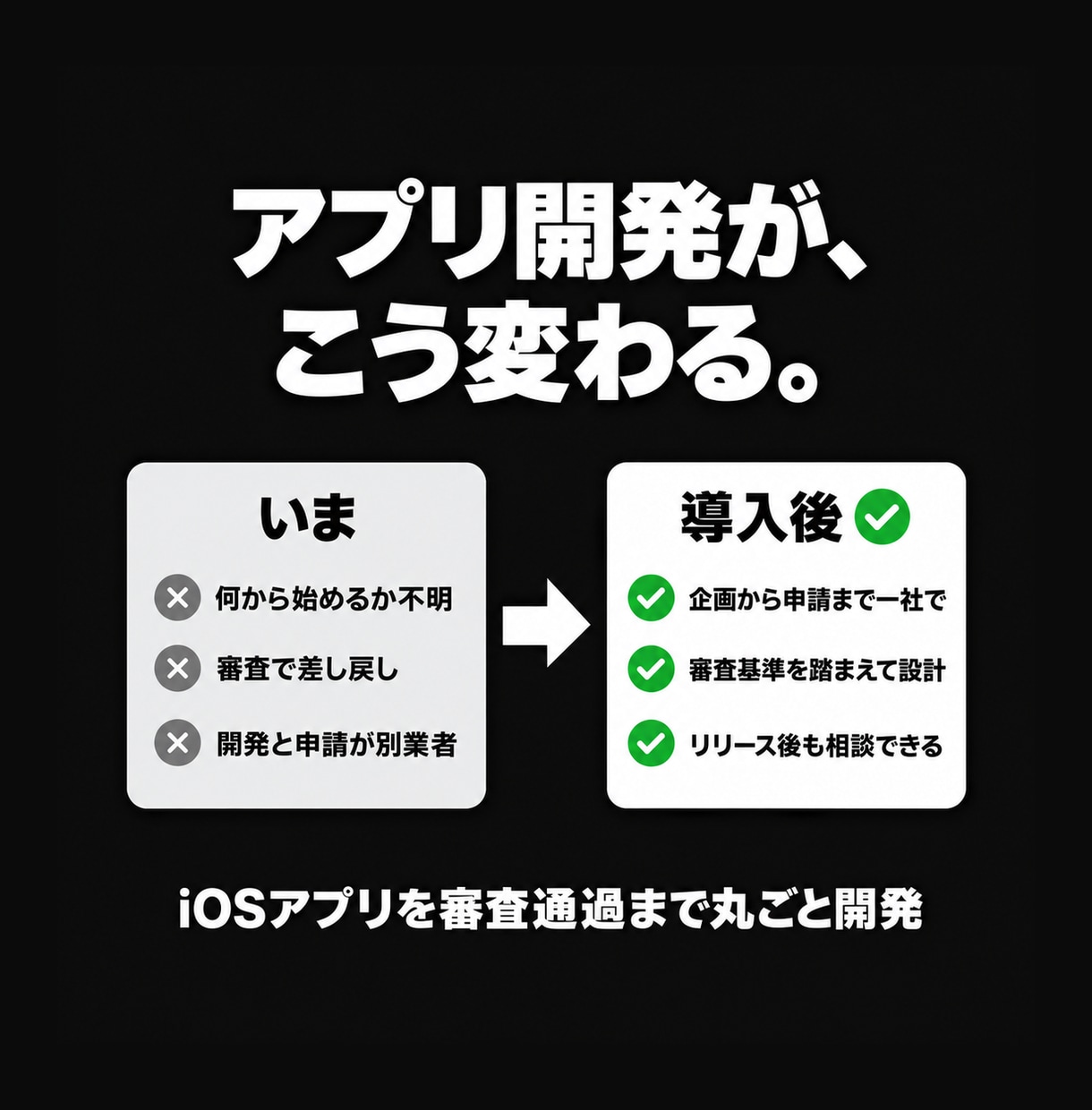 iOSアプリを審査通過まで丸ごと開発します 企画・設計・開発・App Store審査まで法人が一括代行 イメージ2