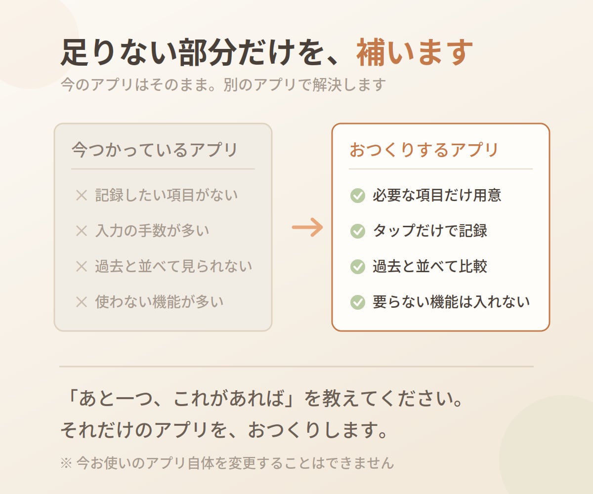 今のアプリに足りない機能、作ります そのアプリの不満、我慢していませんか イメージ2