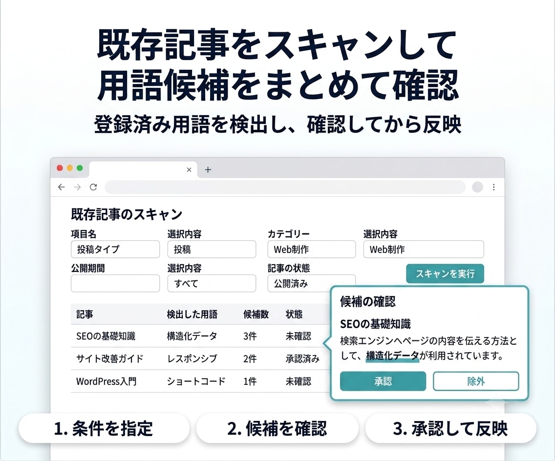 WordPress記事の専門用語に説明を表示します ツールチップ・注釈・脚注を共通辞書で管理｜既存記事にも対応 イメージ6