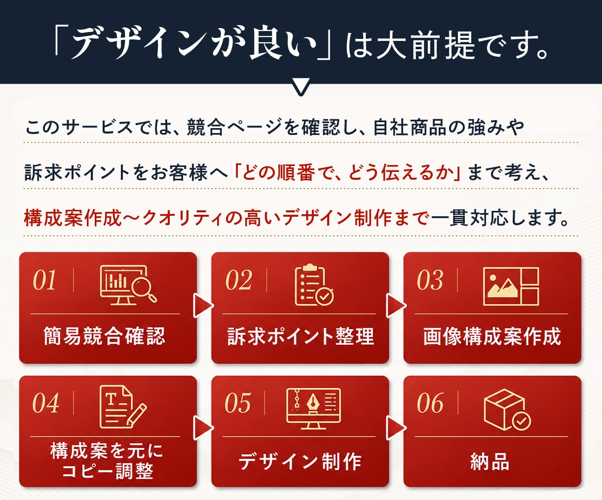 楽天・Amazonの商品画像を構成から制作します 競合分析をもとに、魅力が伝わるEC商品画像を制作します！ イメージ3